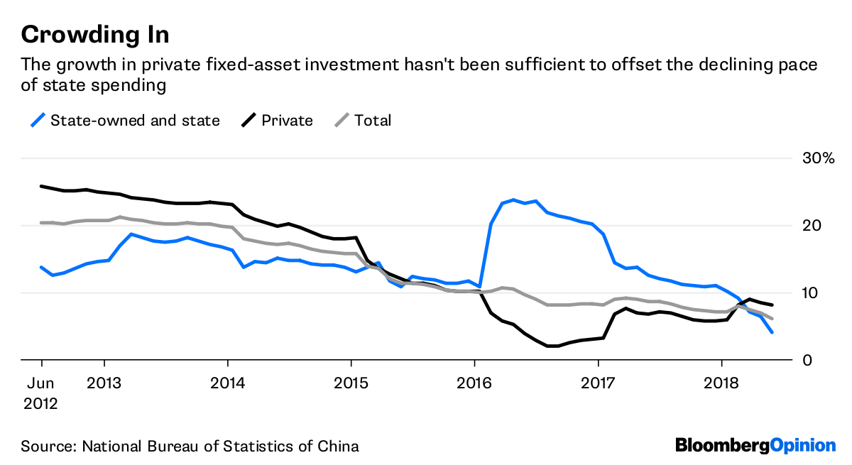Trump tariffs against China; Spain suffering from tariffs Trump tariffs against China; Spain suffering from tariffs