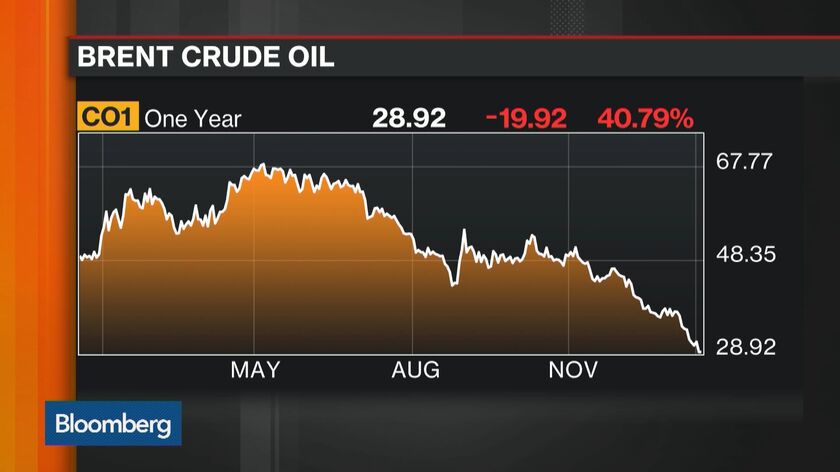 Oil Speculators Raise Bets On Falling Prices To All-Time High - Bloomberg