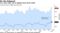 U.S. home sales rise to highest since March 2018