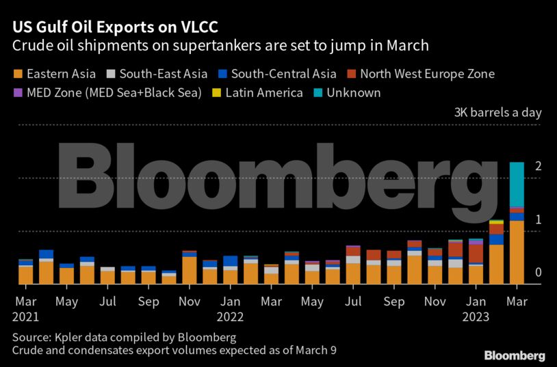 US Gulf Oil Exports on VLCC | Crude oil shipments on supertankers are set to jump in March