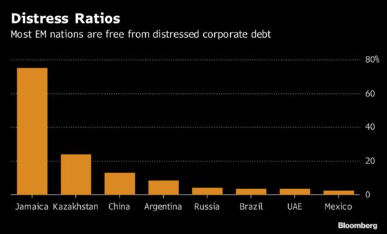 Chastened But Not Beaten, Emerging-Market Bonds Eye Reboot
