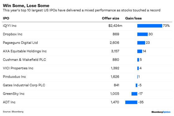 Is the Bull Market on Borrowed Time?