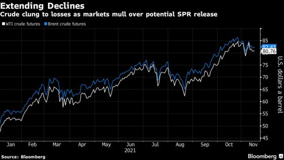 Oil Slips to Nearly Six-Week Low as Traders Weigh SPR Release