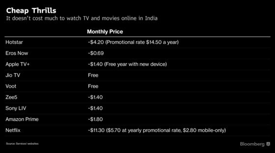 Netflix Price Cuts Are Heating Up India’s Streaming War
