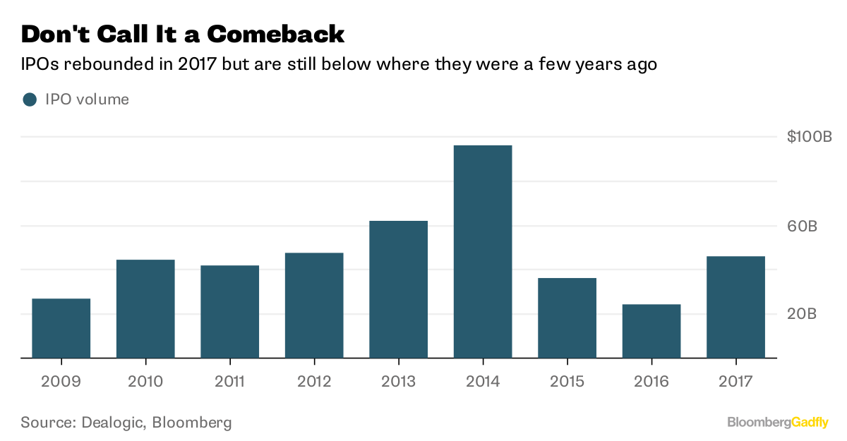 Spotify ipo number of shares