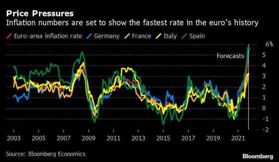 Fastest Inflation in Euro’s History Set to Raise Pressure on ECB