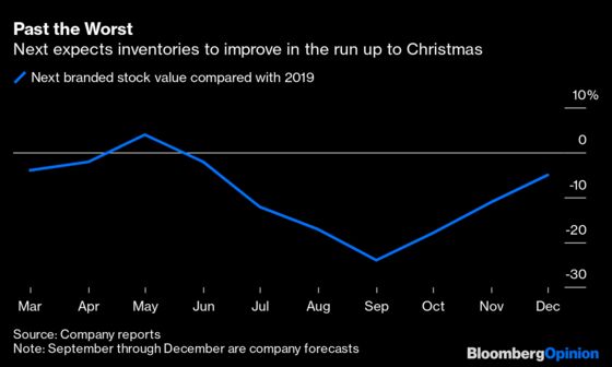 Supply-Chain Issues Stretch Into Sweatpants and Sofas