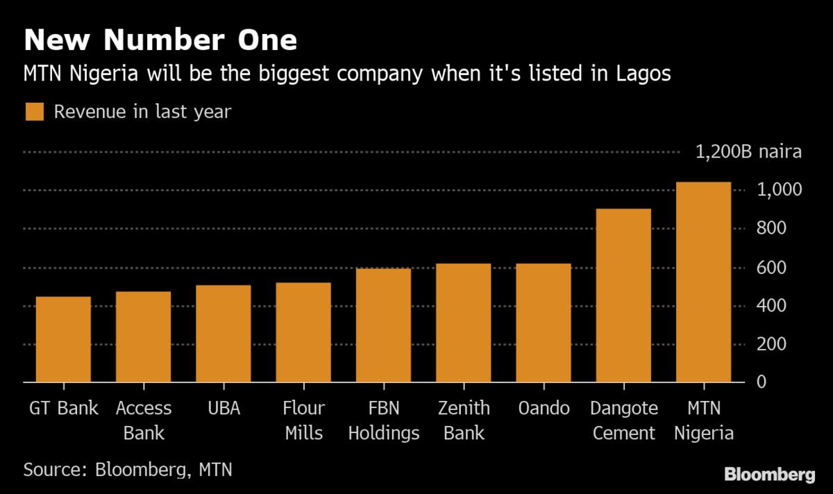 Mtn completes mobile money ipo in ghana quartz africa