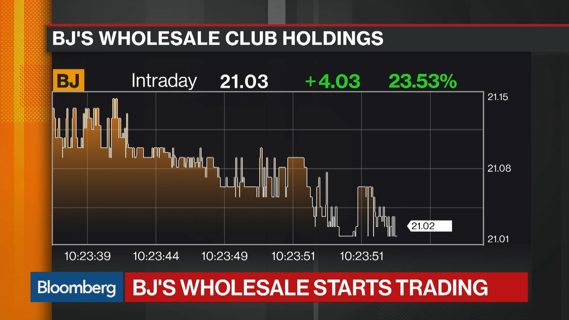 bjs crypto price