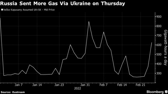 European Energy Prices Soar on Russian Invasion of Ukraine