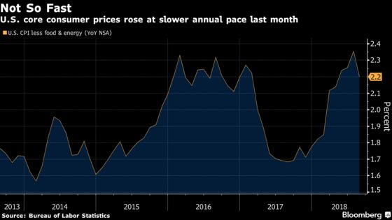 Gold Bulls Say Bears Should Be Nervous as Metal's Rout Ebbs