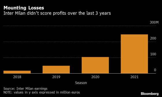 Inter Milan Posts Record Loss in Italian Title-Winning Year