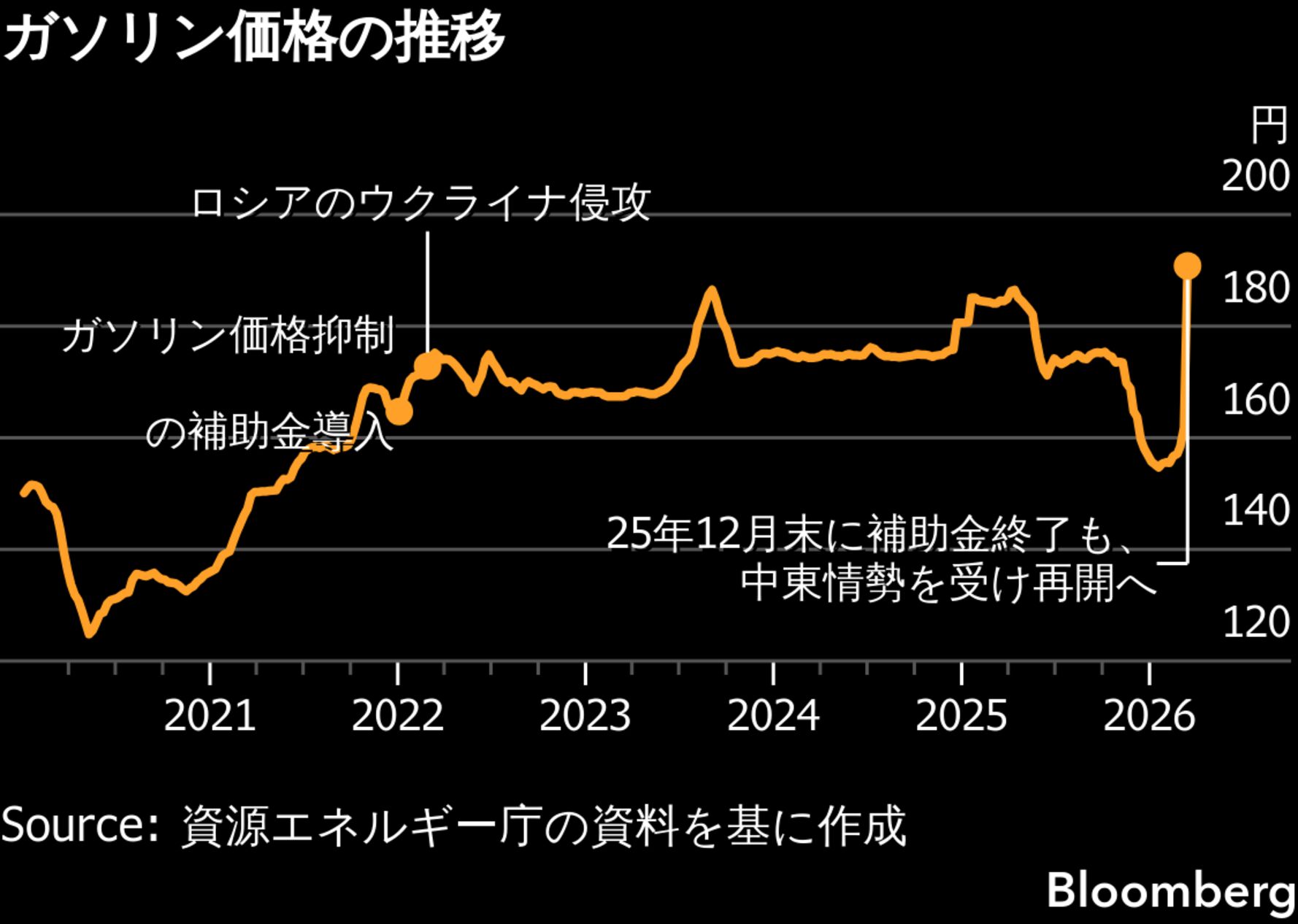 活動歴および当時の関連ビジュアル記録