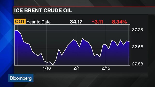 Biggest Wave Yet Of U.S. Oil Defaults Looms As Bust Intensifies - Bloomberg