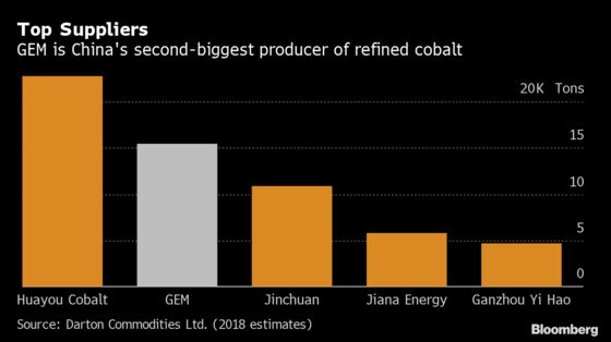The World’s Biggest Battery Recycler Is Helping Fuel The Future of Cars