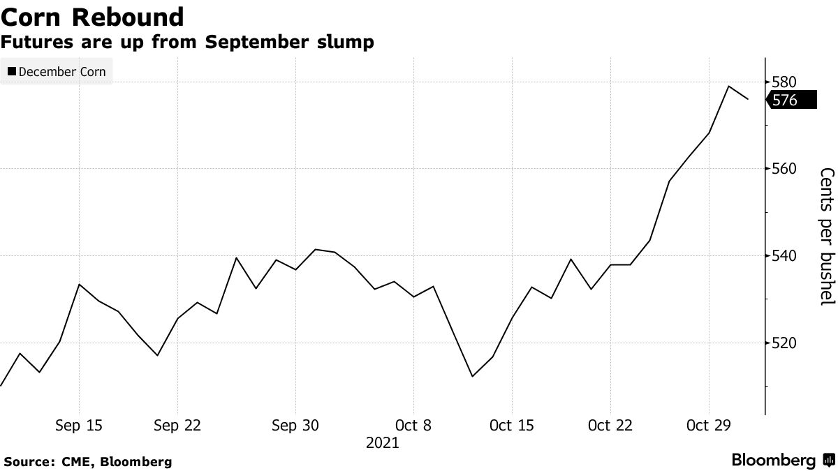 Futures are up from September slump