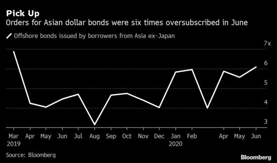 Sizzling Demand Drives Asian Dollar Bond Orders to 15-Month High