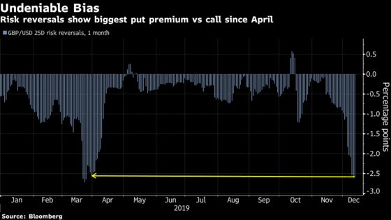 Hedge or Be Damned Is the Election Mantra: Trading Brexit