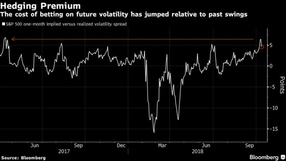 How Market Turmoil Is Playing Out Across the Globe