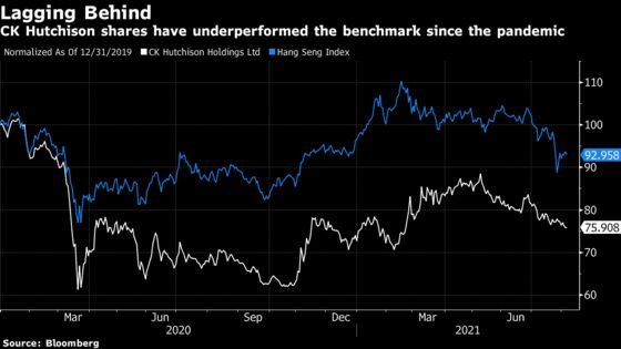 Li Ka-shing’s Flagship Sees Profit Jump 41% on Easing Virus Pain