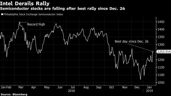 Intel's Earnings Whiff Breaks Semiconductor Stock Momentum