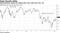 Semiconductor stocks are falling after best rally since Dec. 26