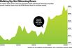 European Banks Postpone Their Diet