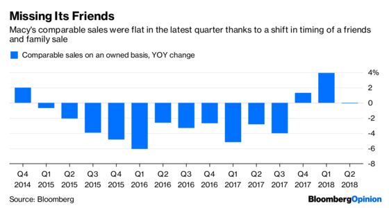 Macy's Investors Needed This Reality Check