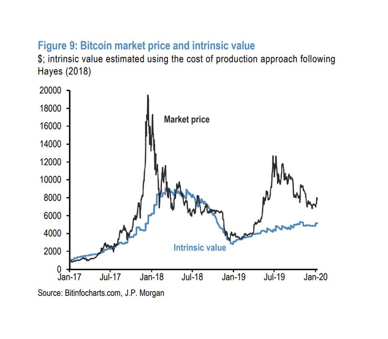 relates to JPMorgan Sees ‘High Anticipation’ for CME Bitcoin Options Launch