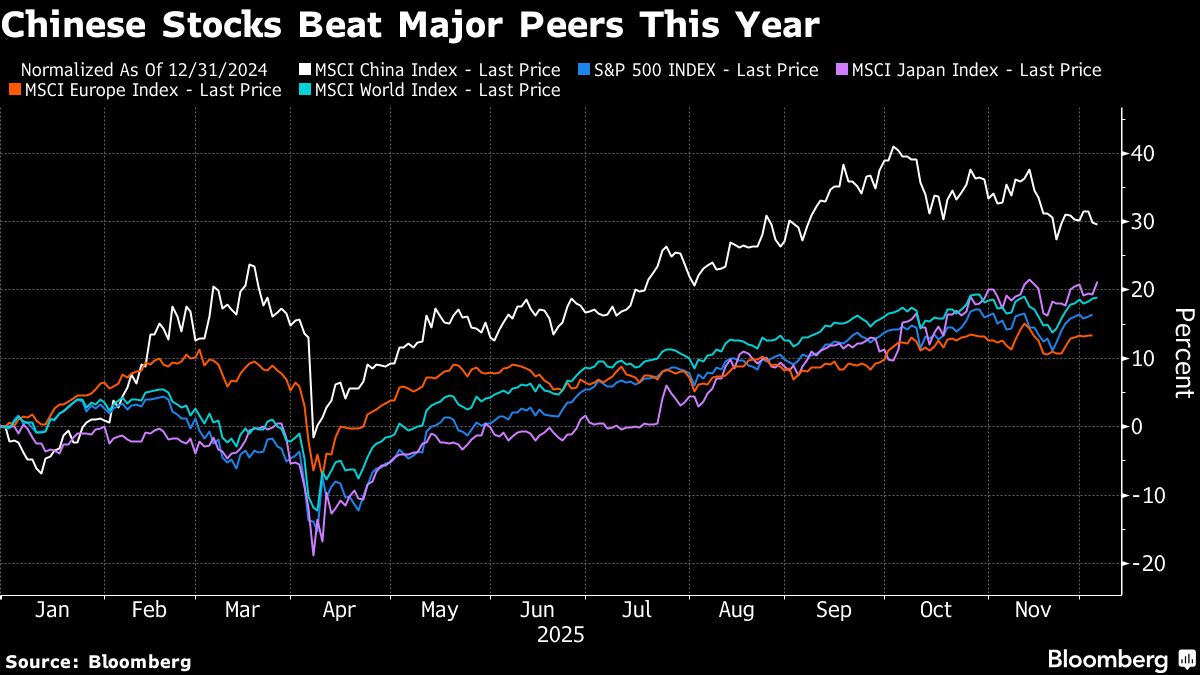Wall Street Bets Chinese Stocks Will Extend $2.4 Trillion Rally