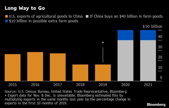 China Plans to Buy Ethanol, Count Hong Kong Trade in U.S. Pledge