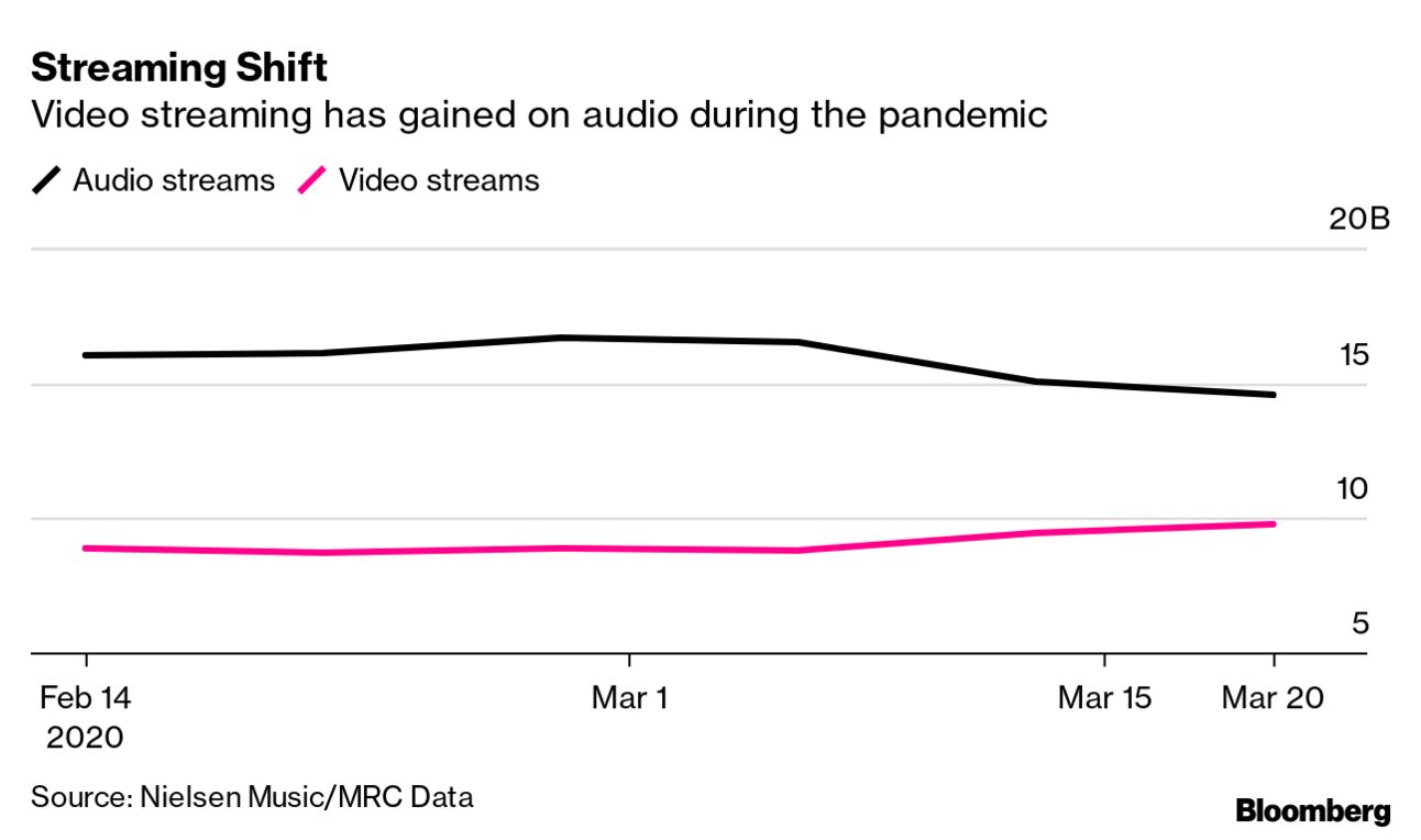 How live streaming and coronavirus have changed the way we watch football