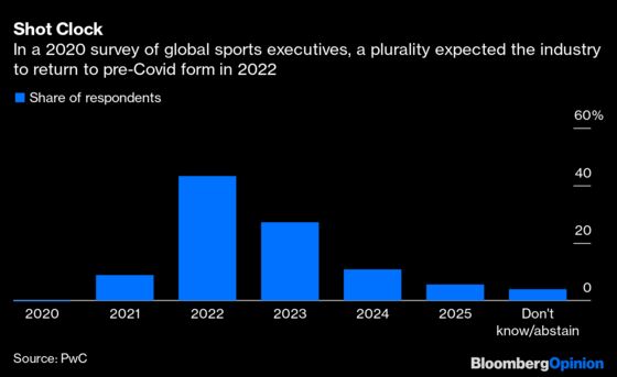 Big Brands Miss Live Sports Events As Much As You Do