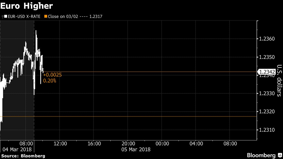 Italy S Election Result Bloomberg Business