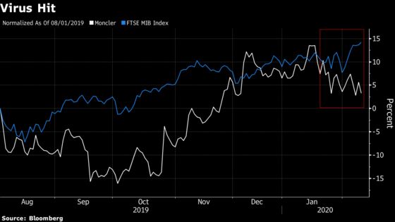 Moncler Joins Luxury Rivals in Taking China Coronavirus Hit