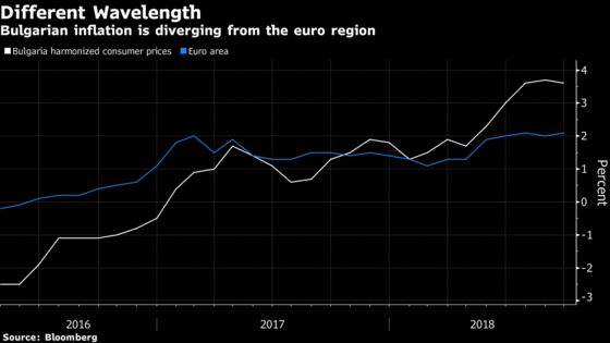 Path to Euro Gets Even More Complicated for Latest Hopeful