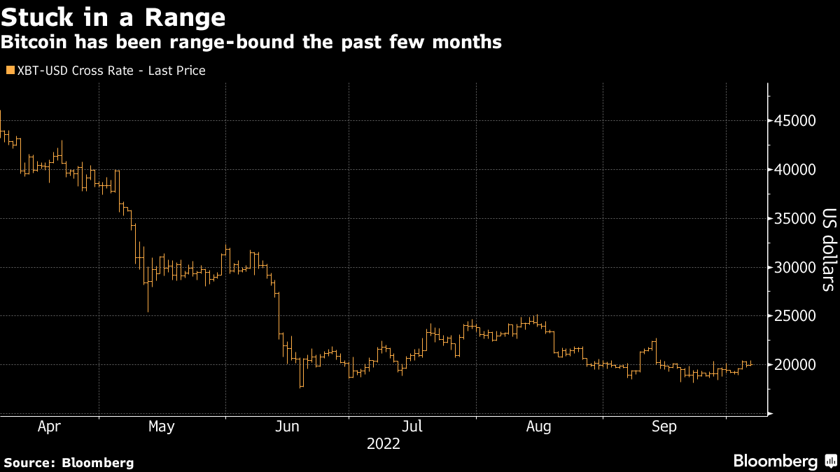 High-Frequency Trader Says Institutions Are Taking Over Crypto - Bloomberg