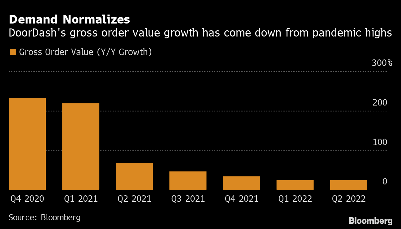 DoorDash's New Pay System for Drivers Doesn't Add Up - Bloomberg