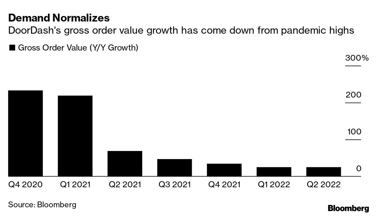 DoorDash's New Pay System for Drivers Doesn't Add Up - Bloomberg