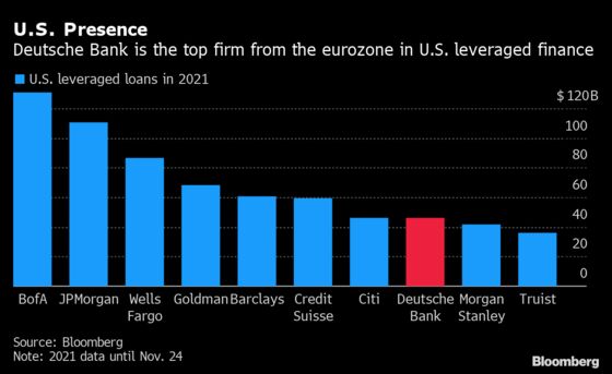 ECB Is Said to Consider Firm Limits on Riskiest Leveraged Loans