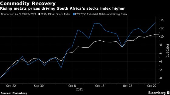 Metals Gave South African Stocks an October Lift