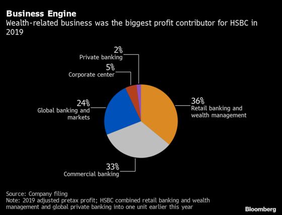 HSBC Plans to Double Mobile Bank Users in Cost-Cutting Drive