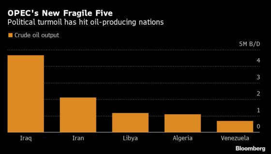 OPEC’s Flaring Political Crises Add New Risk for Oil Supply