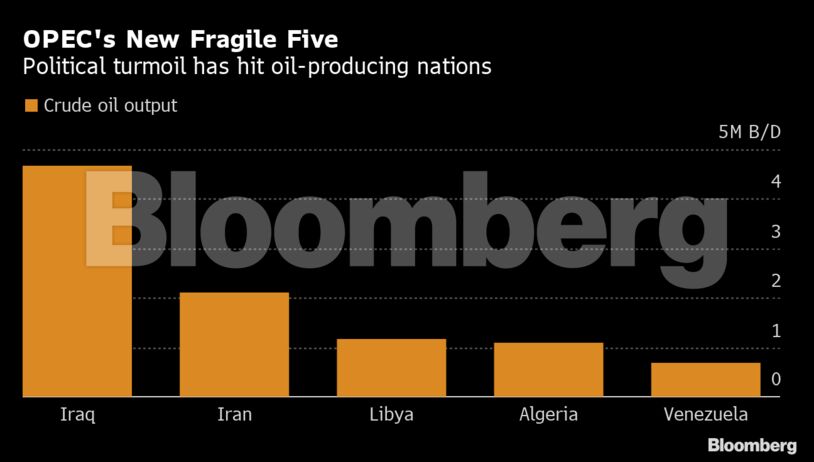 OPEC's New Fragile Five