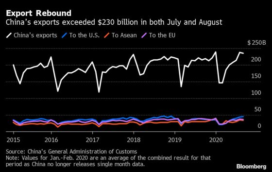 Charting the Global Economy: Bouncing Back But Long Road Ahead