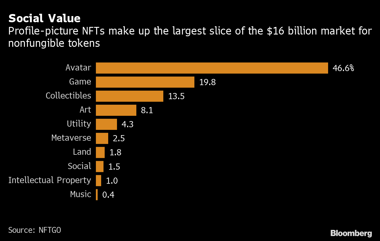 Crypto Bored Ape NFTs and Super Bowl Meet in Betting Markets