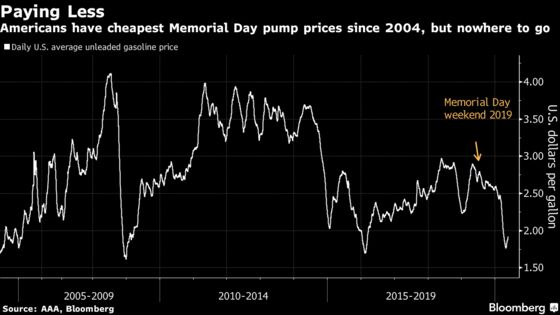 Memorial Day Travel to Hit Record Low With Vacations on Hold