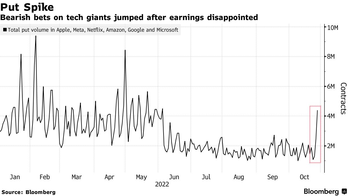 Microsoft Losing $400 Billion: Shocking Financial Downfall Explained