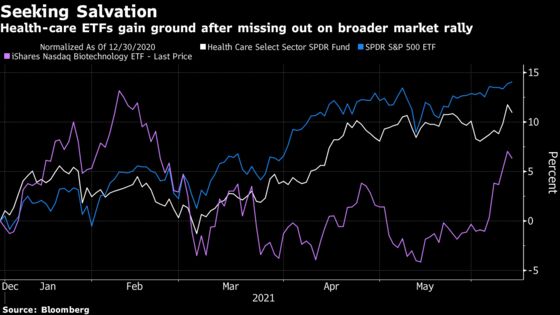 Biotech Finds Market Love at Last as Meme Traders, FDA Converge