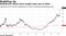 SodaStream shares have surged since end of 2016